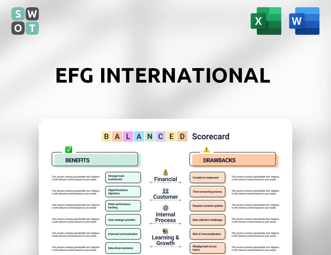 EFG International Balanced Scorecard