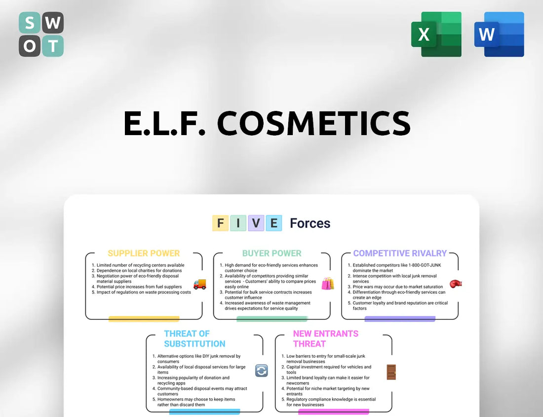 e.l.f. Cosmetics Porter's Five Forces Analysis