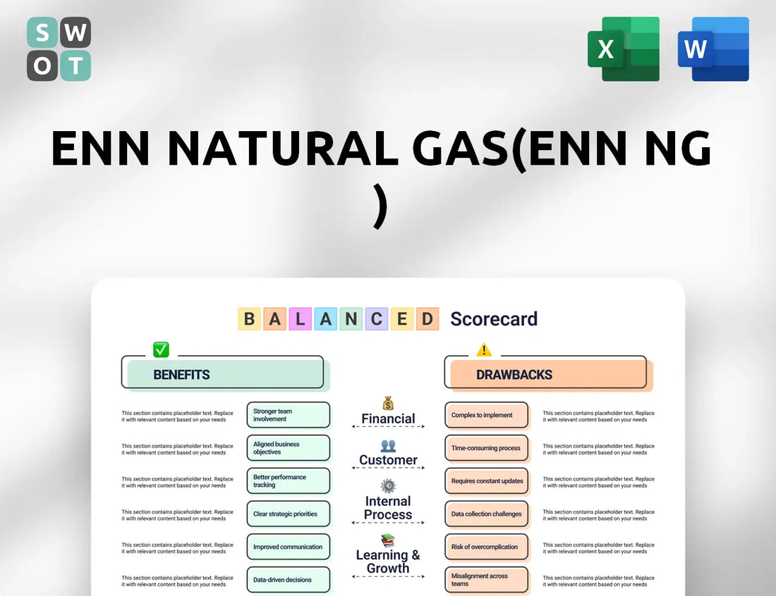 ENN Natural Gas(ENN NG ) Balanced Scorecard