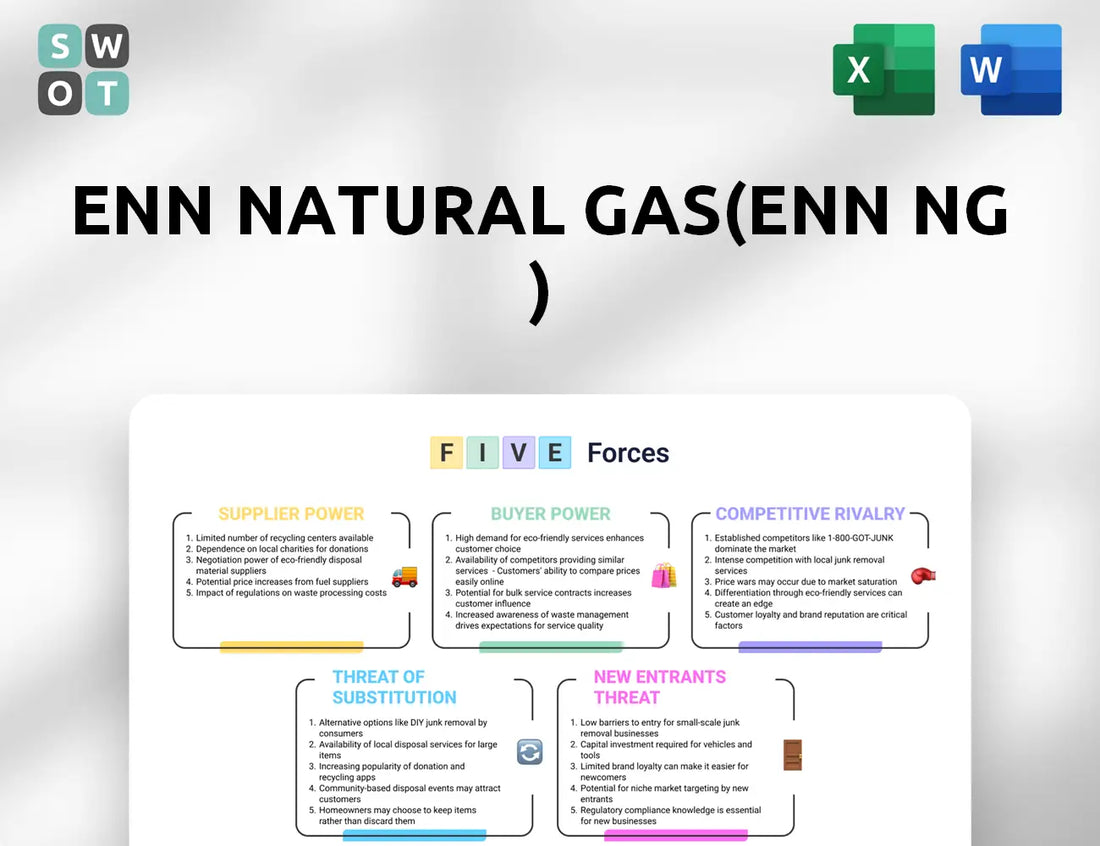 ENN Natural Gas(ENN NG ) Porter's Five Forces Analysis