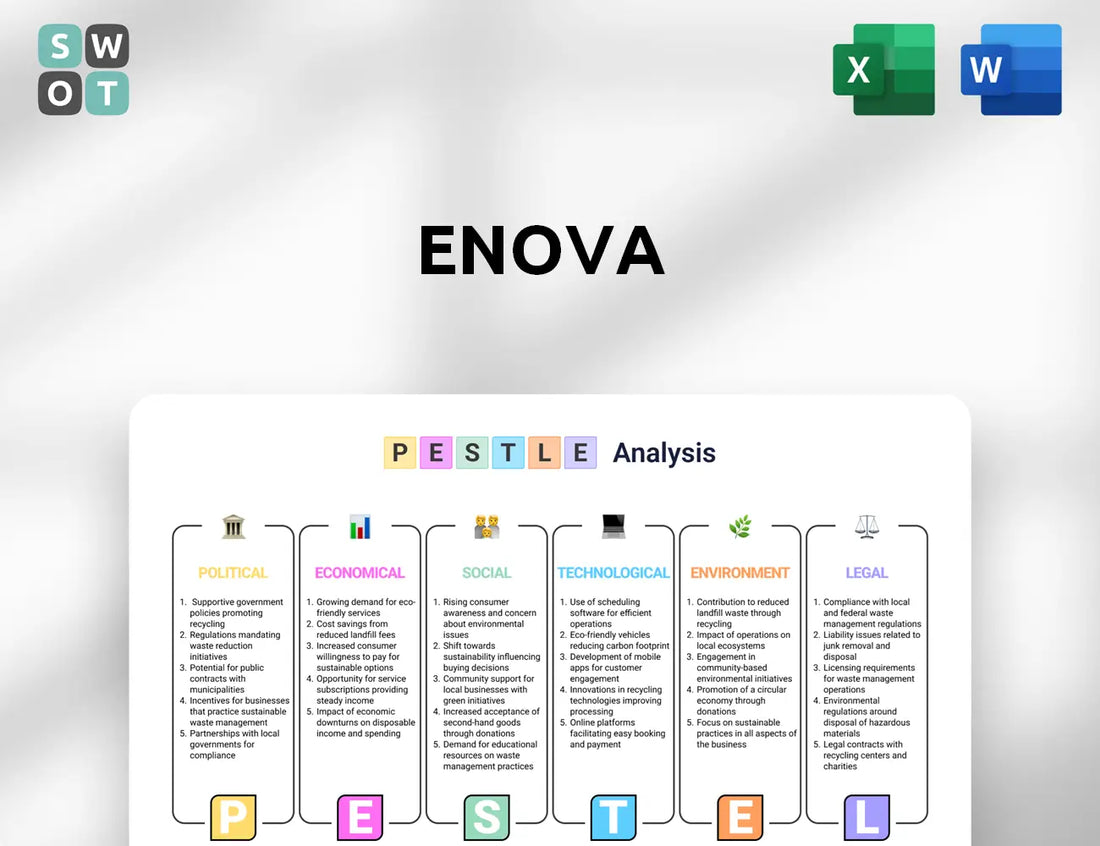 Enova PESTLE Analysis