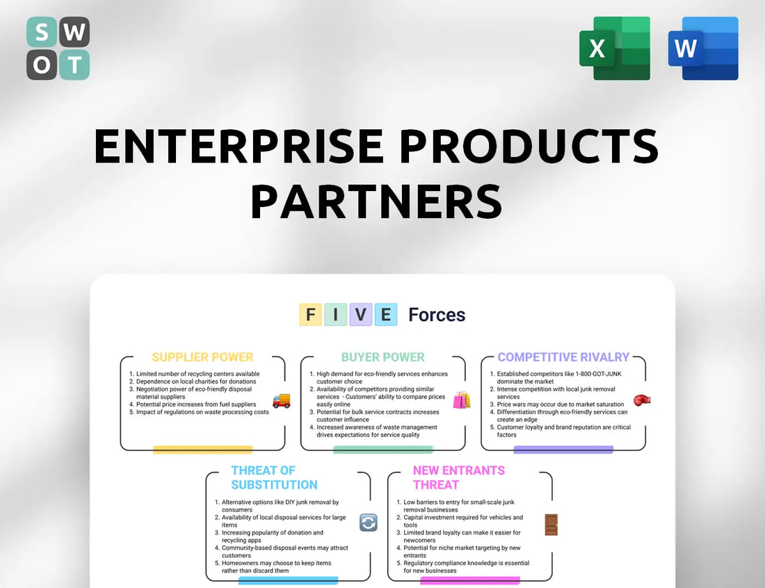 Enterprise Products Partners Porter's Five Forces Analysis