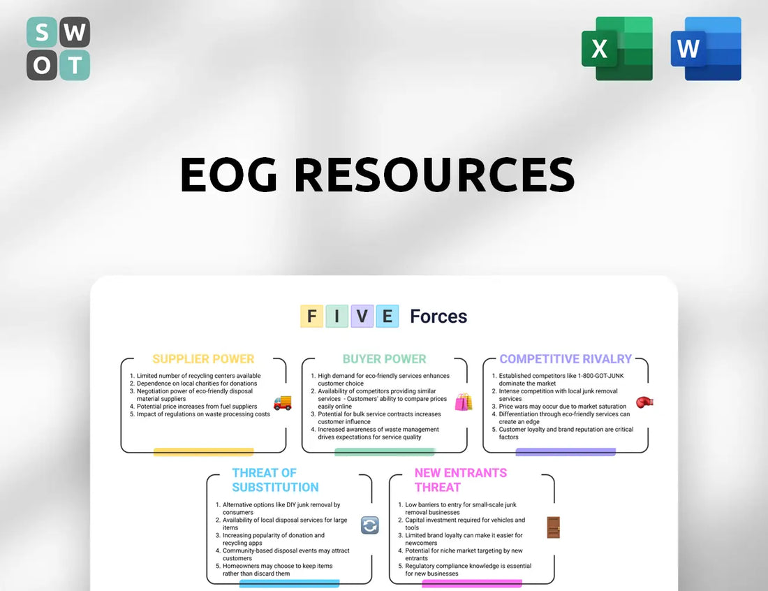 EOG Resources Porter's Five Forces Analysis