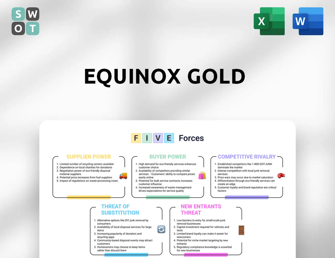Equinox Gold Porter's Five Forces Analysis
