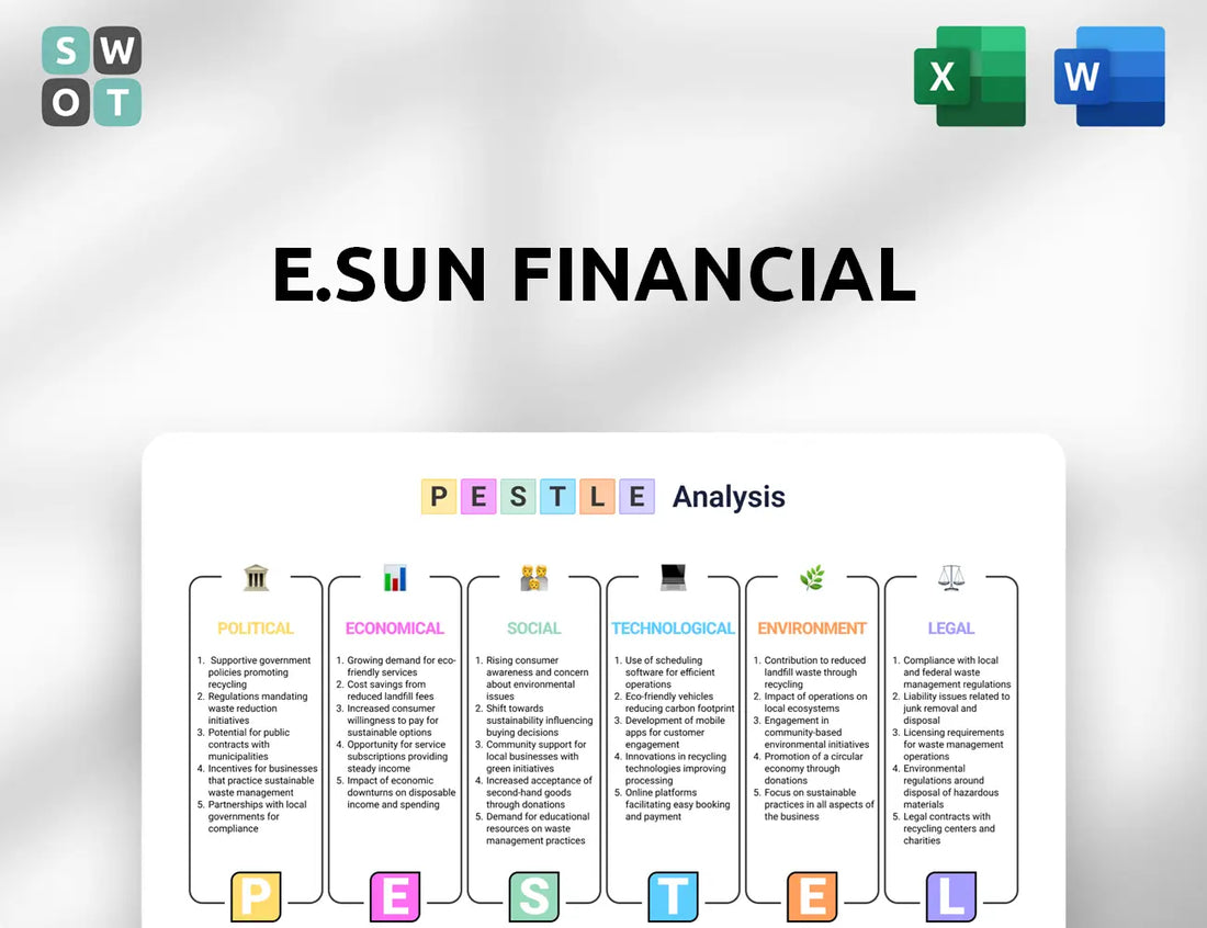 E.Sun Financial PESTLE Analysis