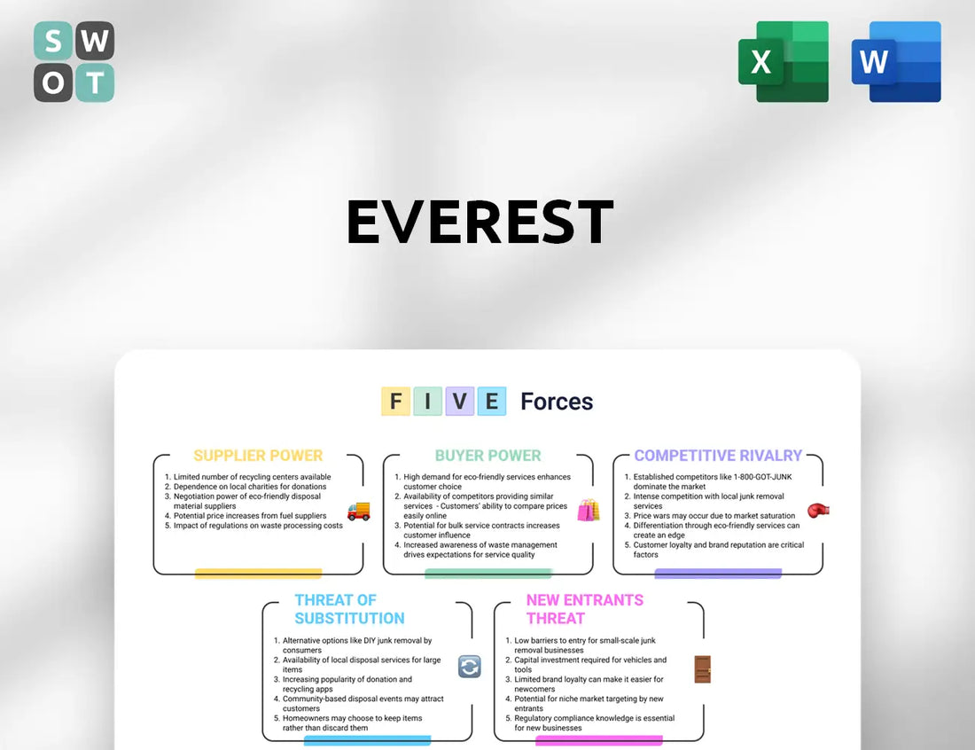 Everest Porter's Five Forces Analysis