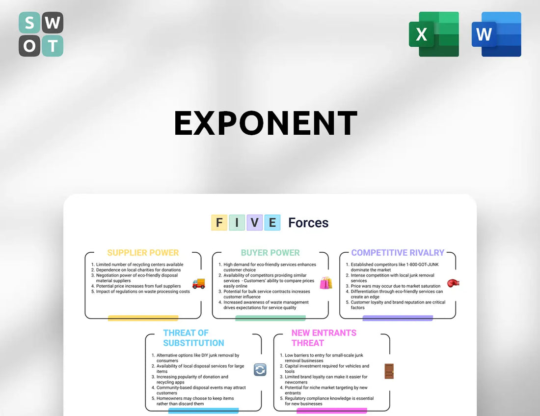 Exponent Porter's Five Forces Analysis