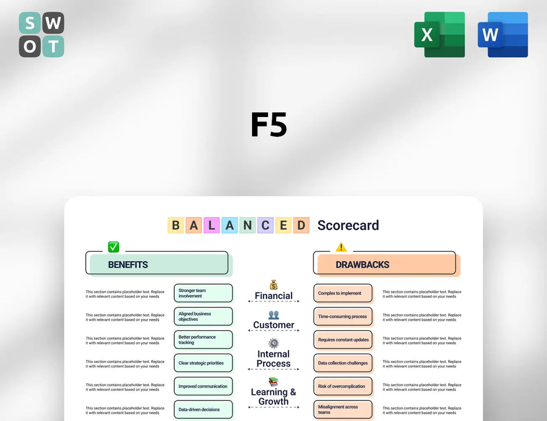F5 Balanced Scorecard