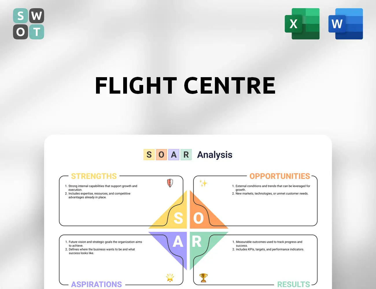Flight Centre SOAR Analysis