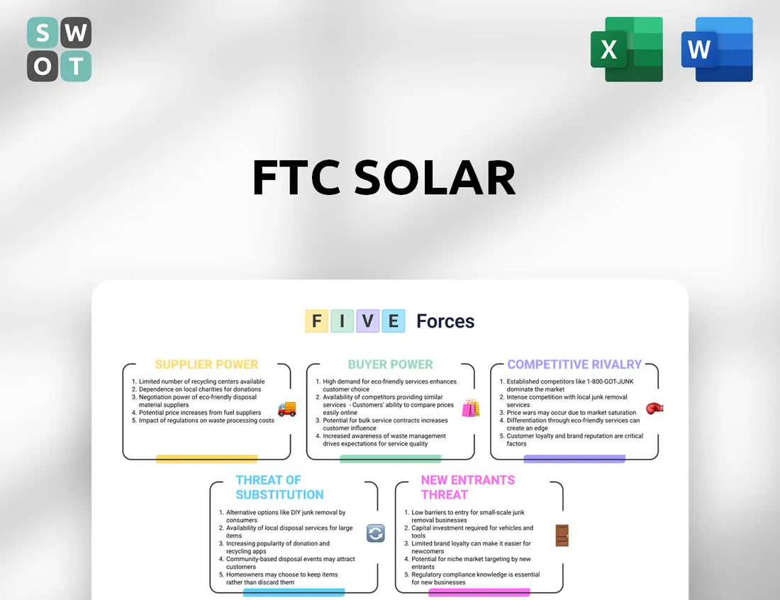 FTC Solar Porter's Five Forces Analysis