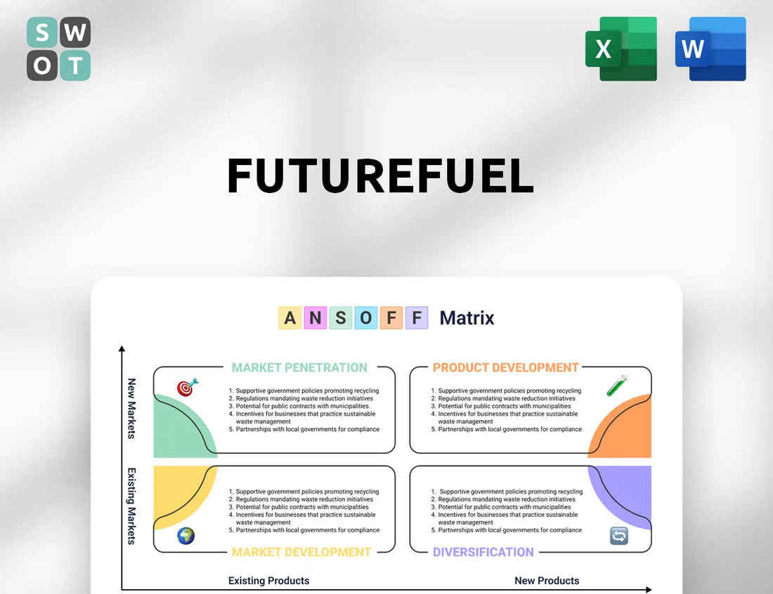 FutureFuel Ansoff Matrix