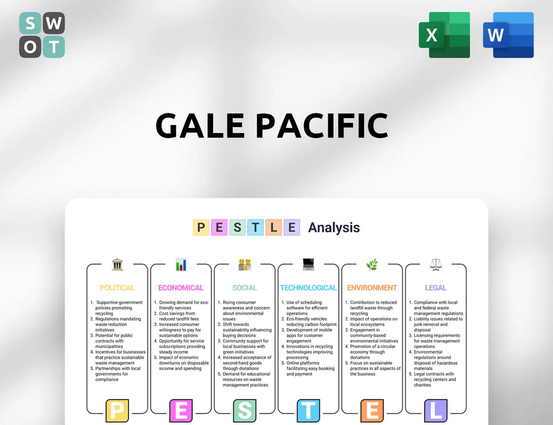 Gale Pacific PESTLE Analysis