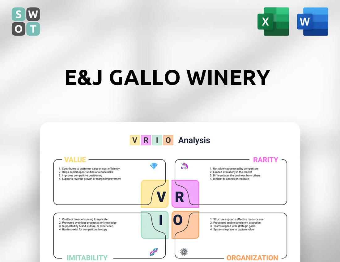 E&J Gallo Winery VRIO Analysis