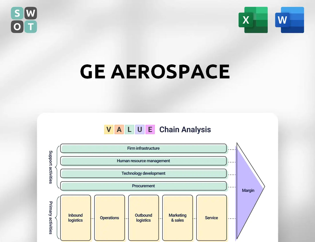 GE Aerospace Value Chain Analysis