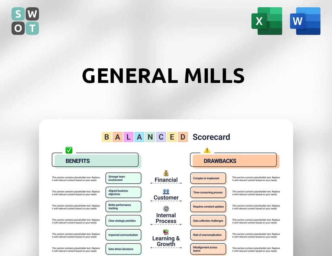 General Mills Balanced Scorecard