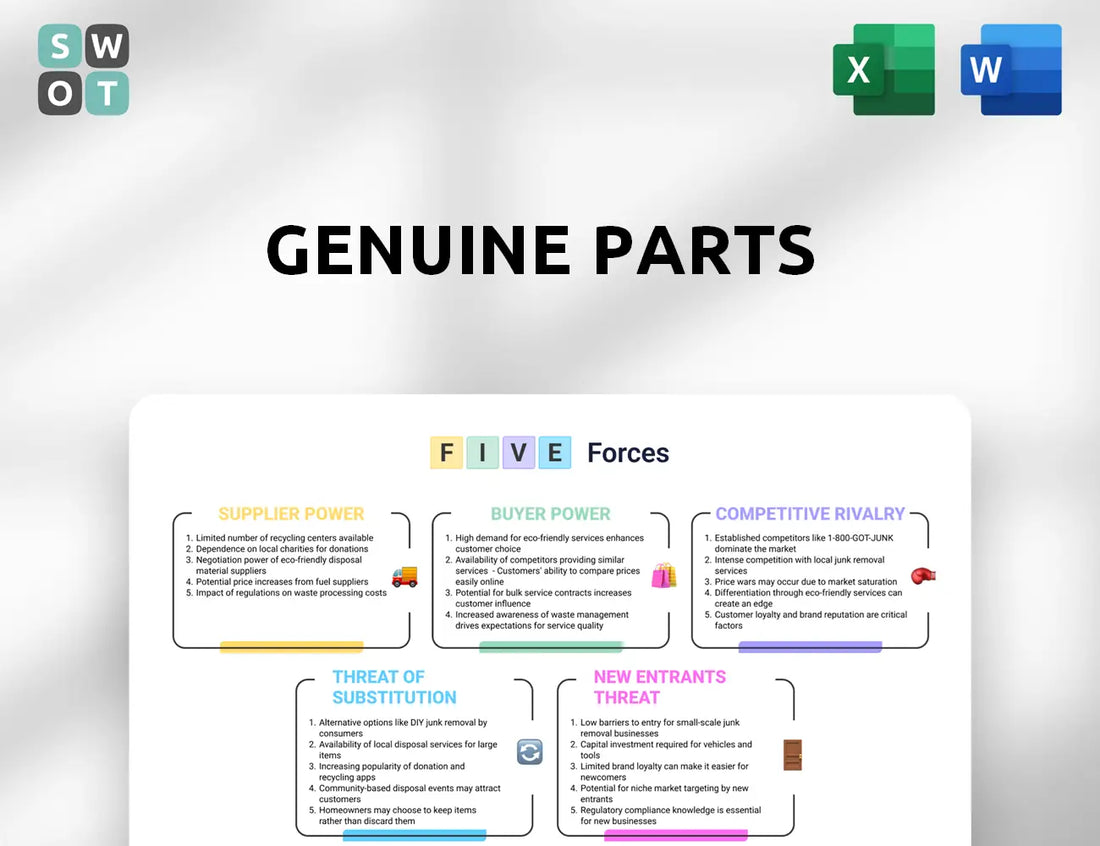 Genuine Parts Porter's Five Forces Analysis