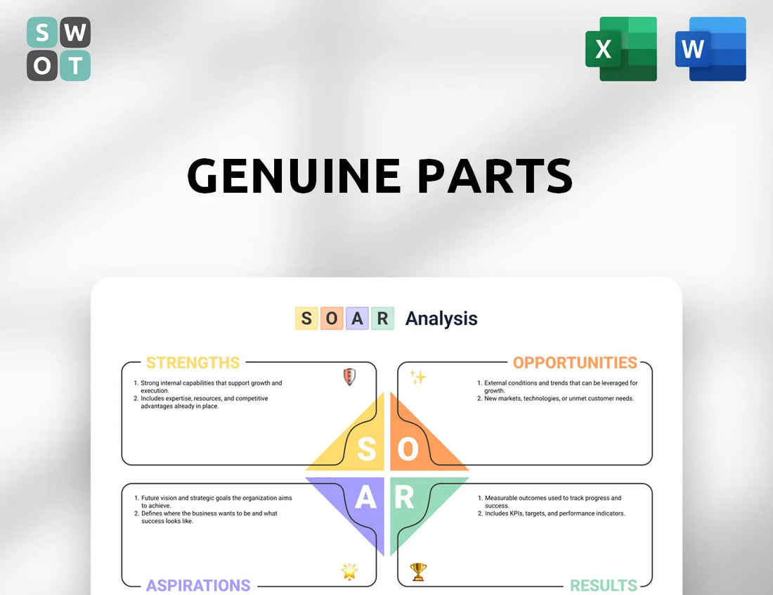 Genuine Parts SOAR Analysis