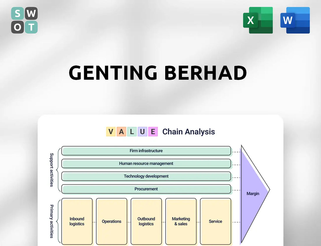 Genting Berhad Value Chain Analysis