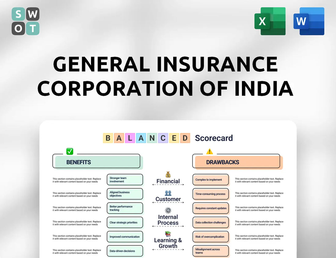 General Insurance Corporation Of India Balanced Scorecard