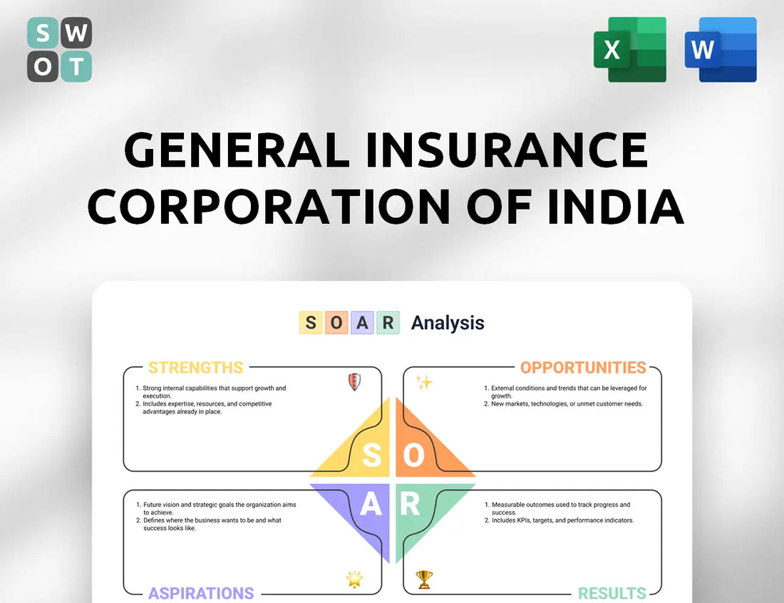 General Insurance Corporation Of India SOAR Analysis