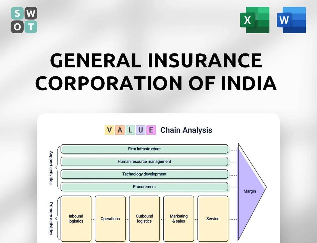 General Insurance Corporation Of India Value Chain Analysis