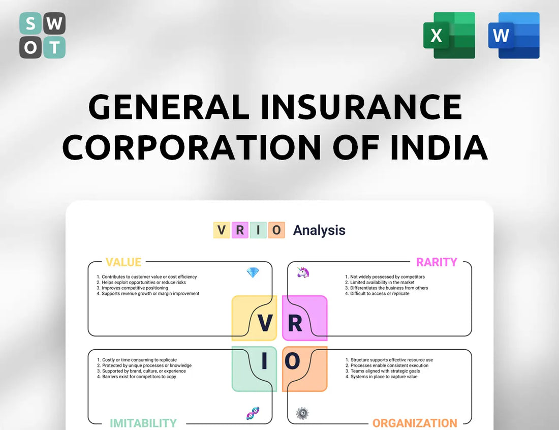 General Insurance Corporation Of India VRIO Analysis