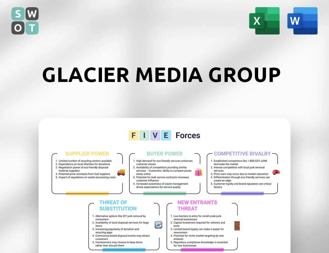 Glacier Media Group Porter's Five Forces Analysis