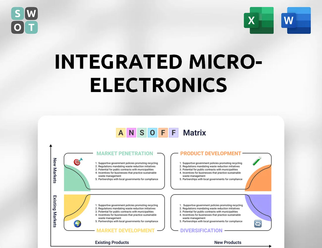 Integrated Micro-Electronics Ansoff Matrix
