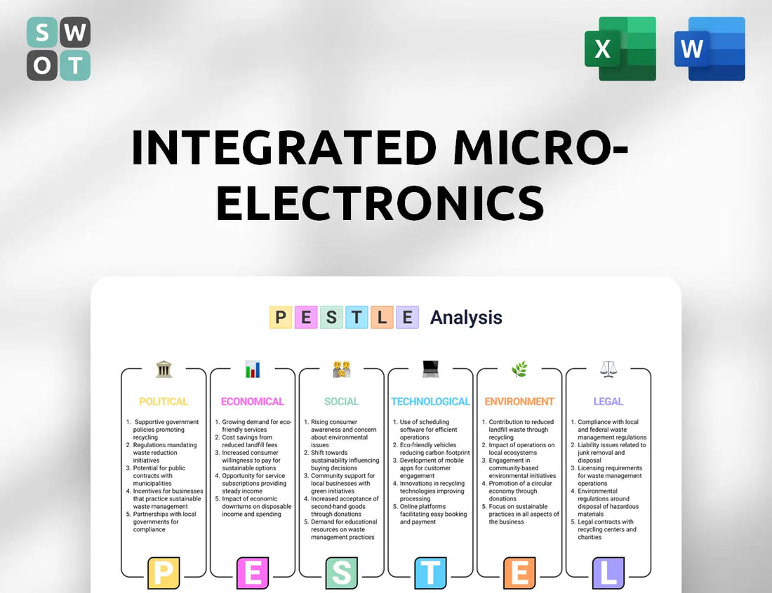 Integrated Micro-Electronics PESTLE Analysis