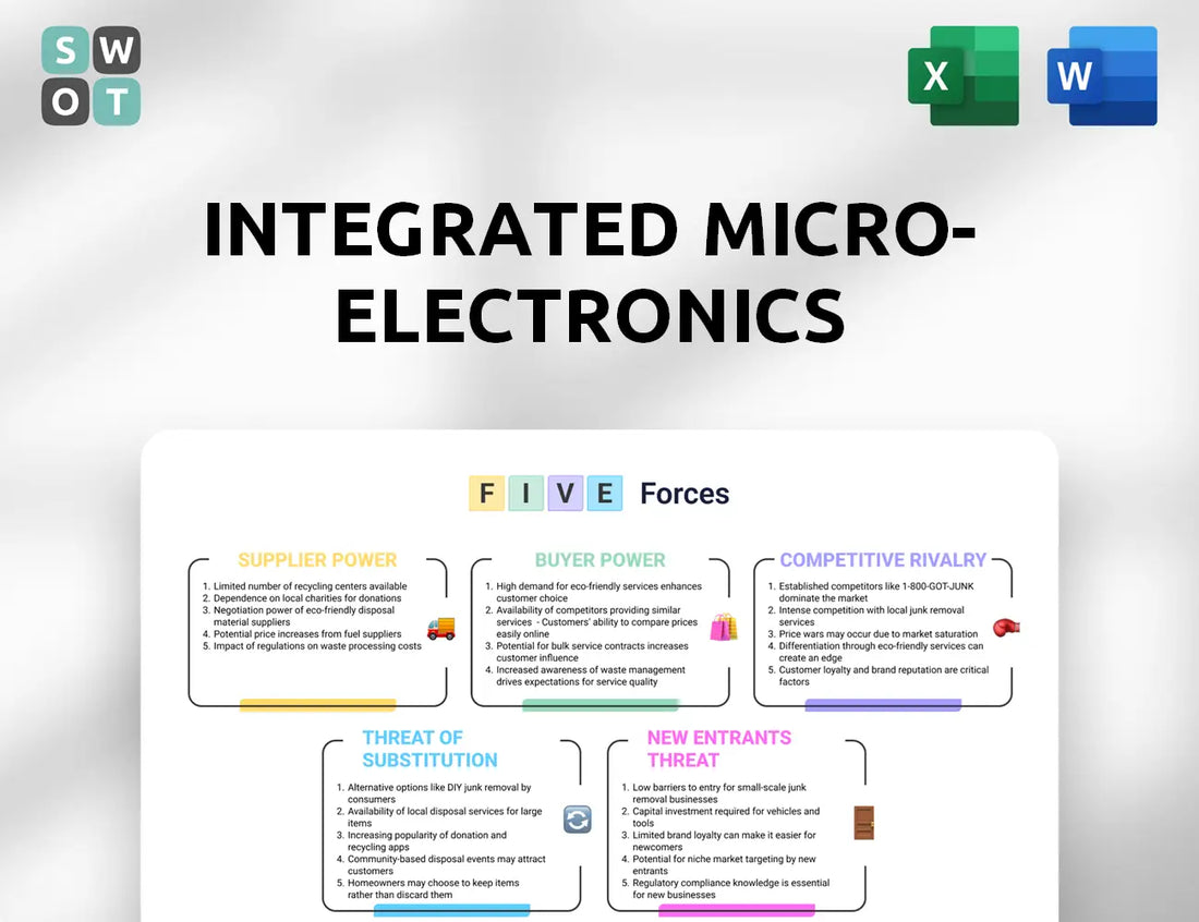 Integrated Micro-Electronics Porter's Five Forces Analysis