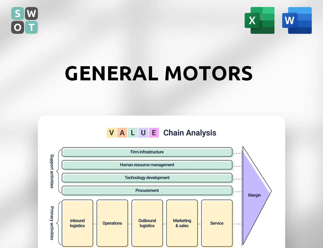 General Motors Value Chain Analysis