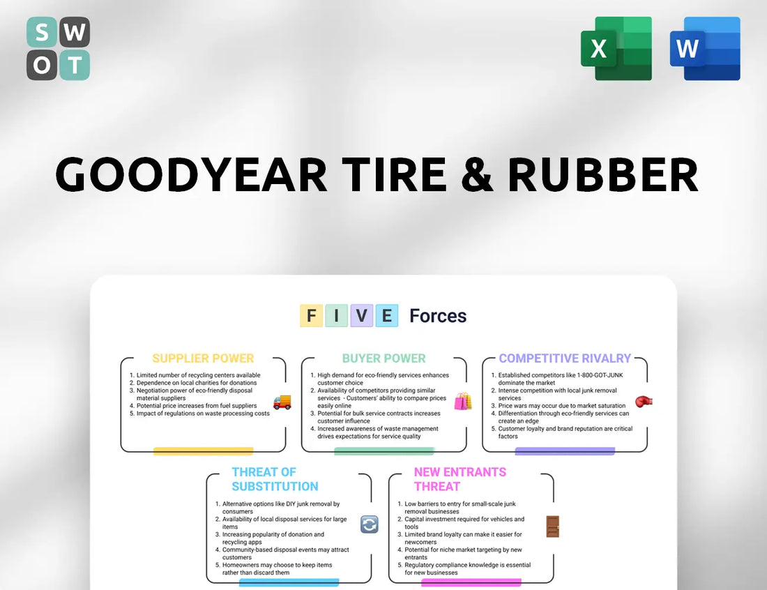 Goodyear Tire & Rubber Porter's Five Forces Analysis