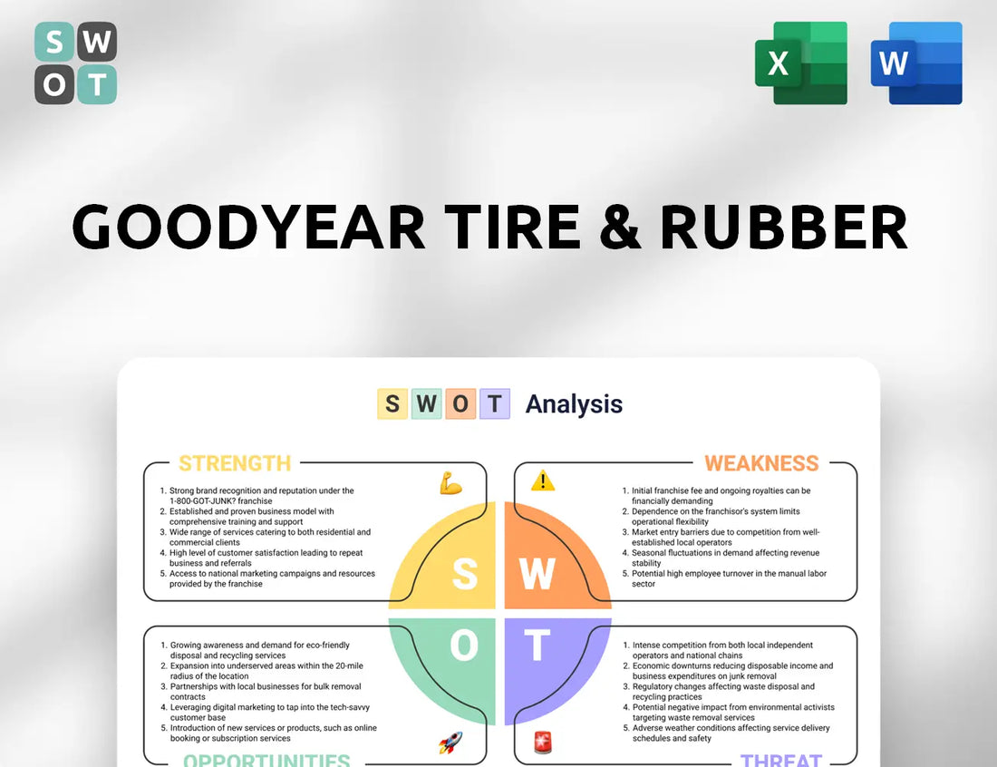 Goodyear Tire & Rubber SWOT Analysis