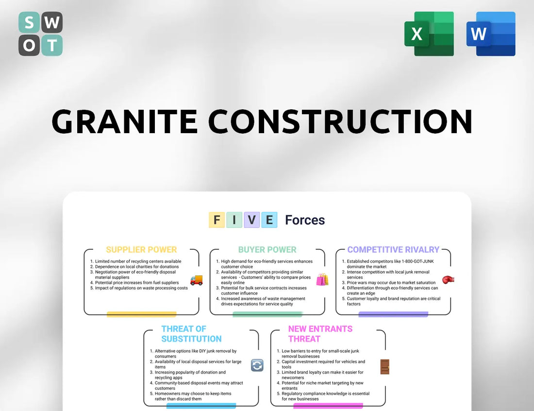 Granite Construction Porter's Five Forces Analysis