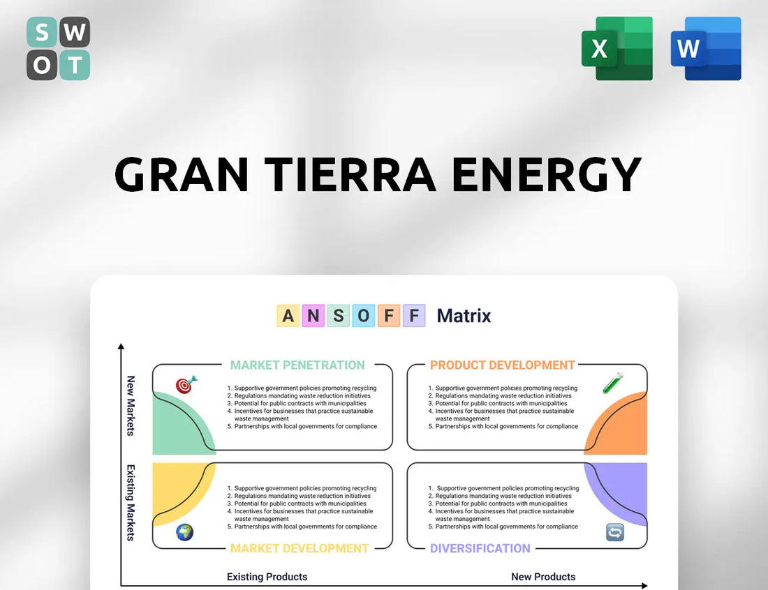 Gran Tierra Energy Ansoff Matrix