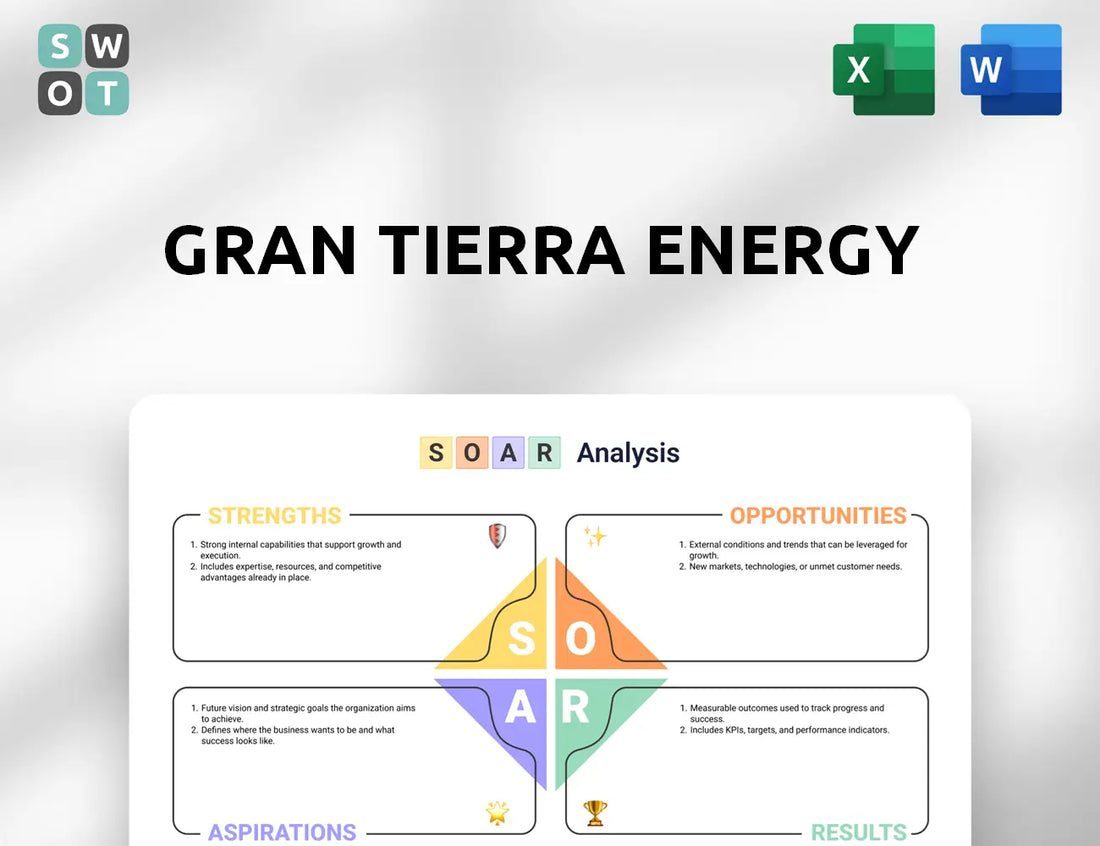 Gran Tierra Energy SOAR Analysis