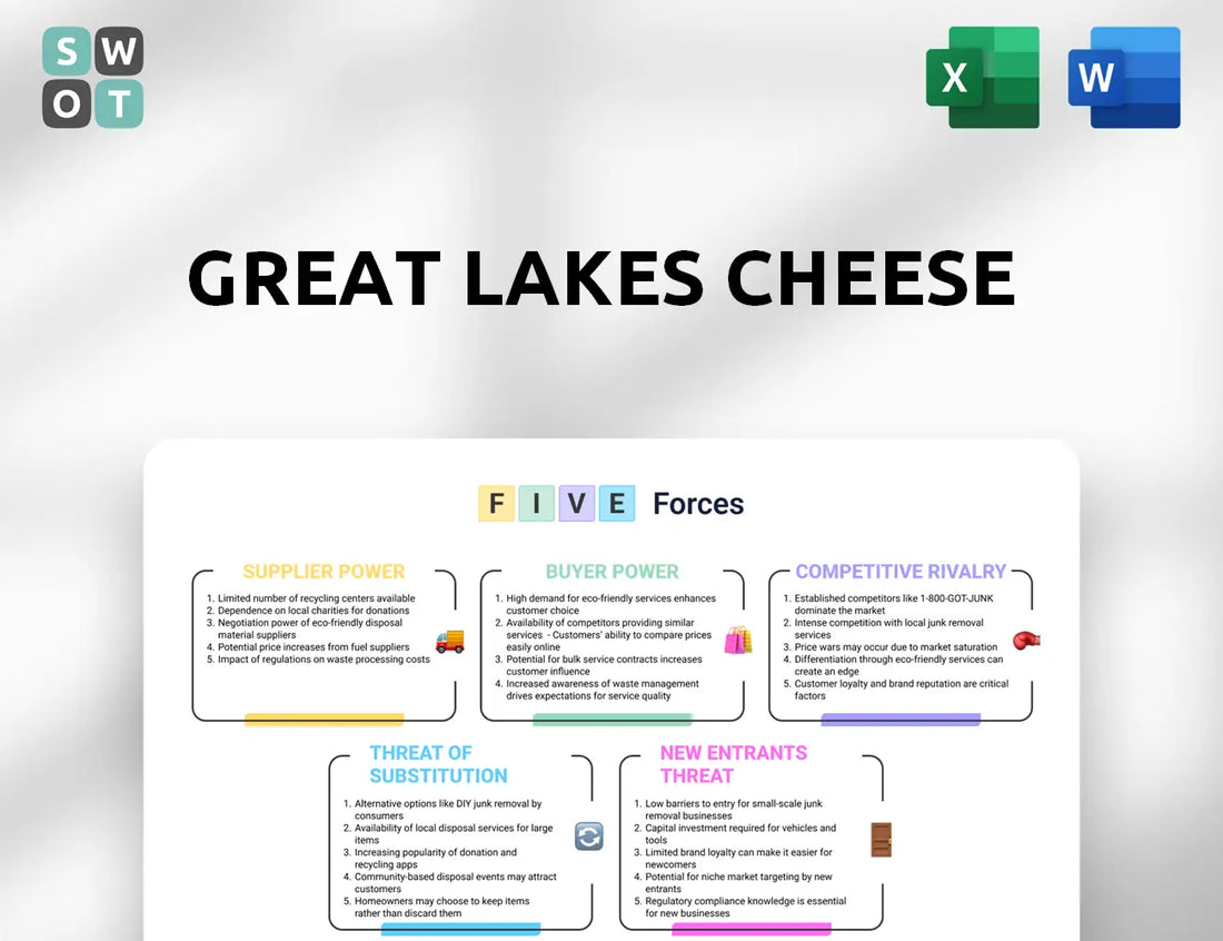 Great Lakes Cheese Porter's Five Forces Analysis