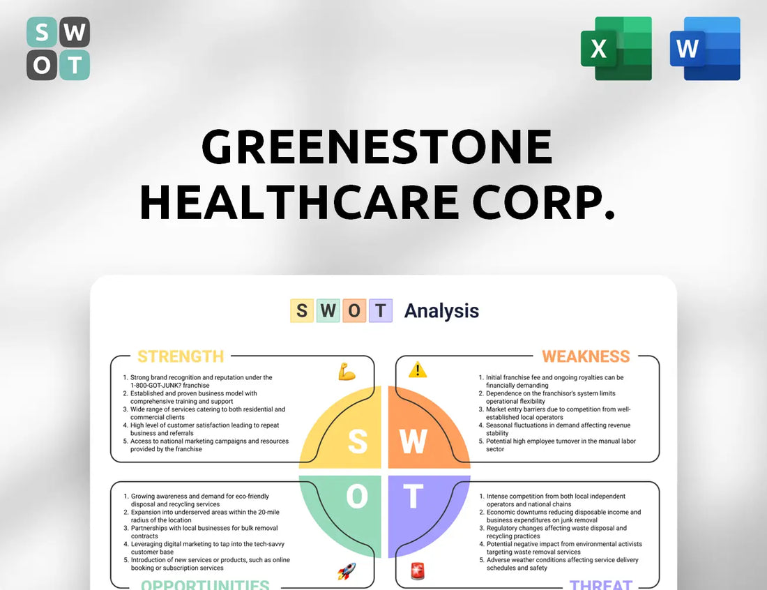 GreeneStone Healthcare Corp. SWOT Analysis