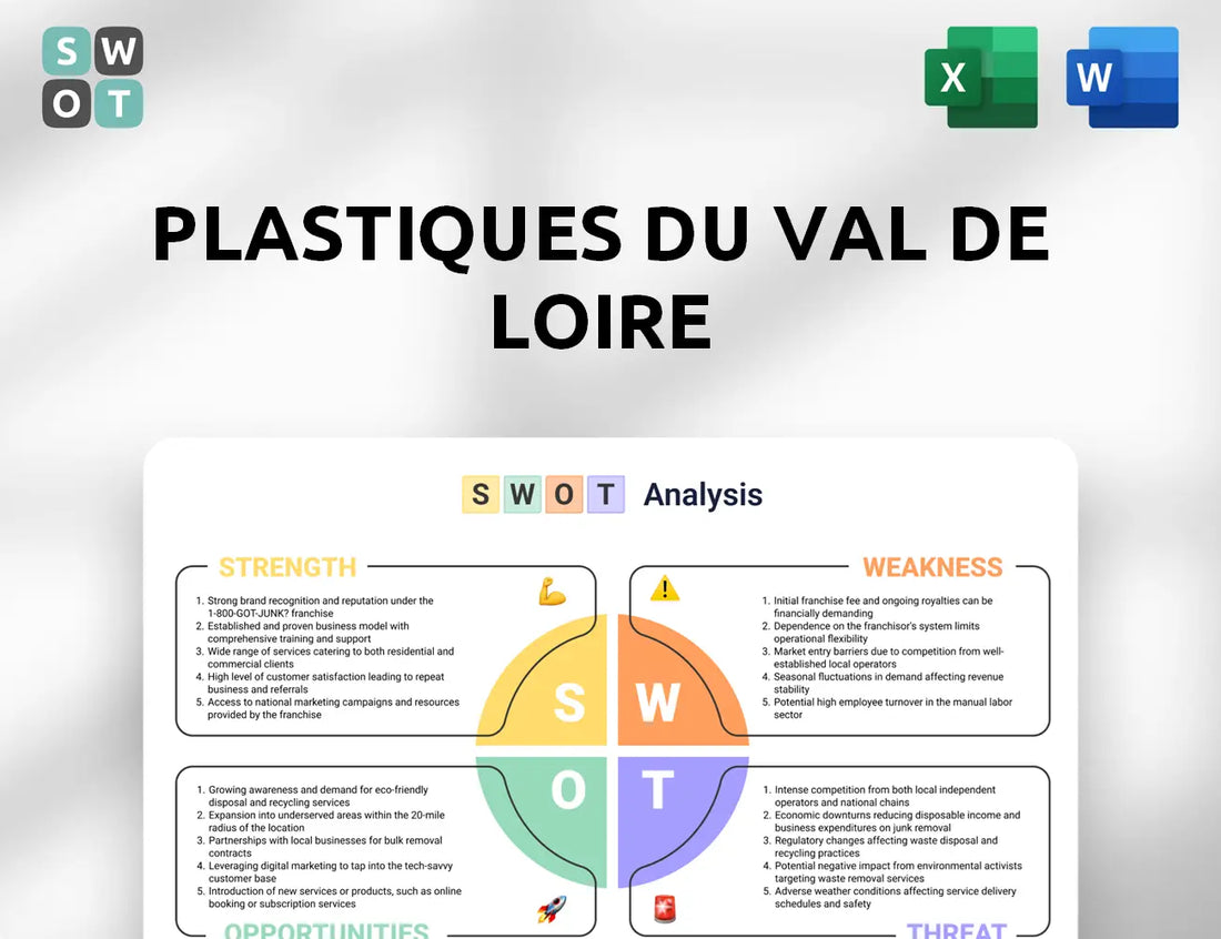 Plastiques du Val de Loire SWOT Analysis