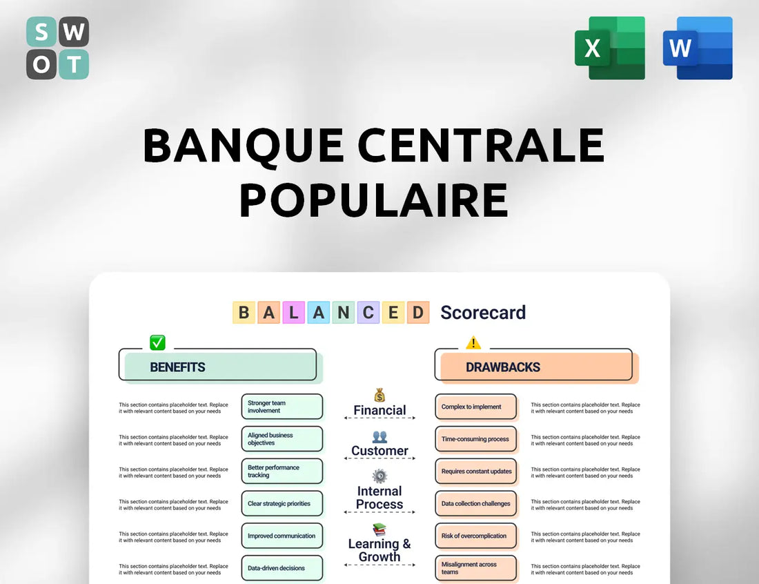 Banque Centrale Populaire Balanced Scorecard
