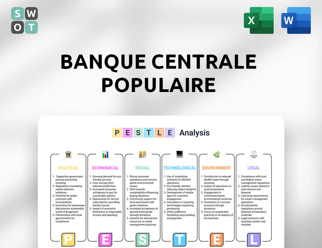 Banque Centrale Populaire PESTLE Analysis