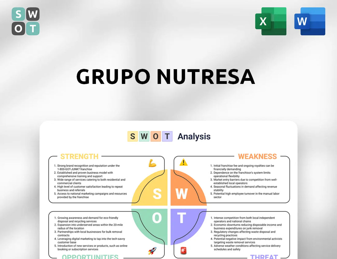 Grupo Nutresa SWOT Analysis