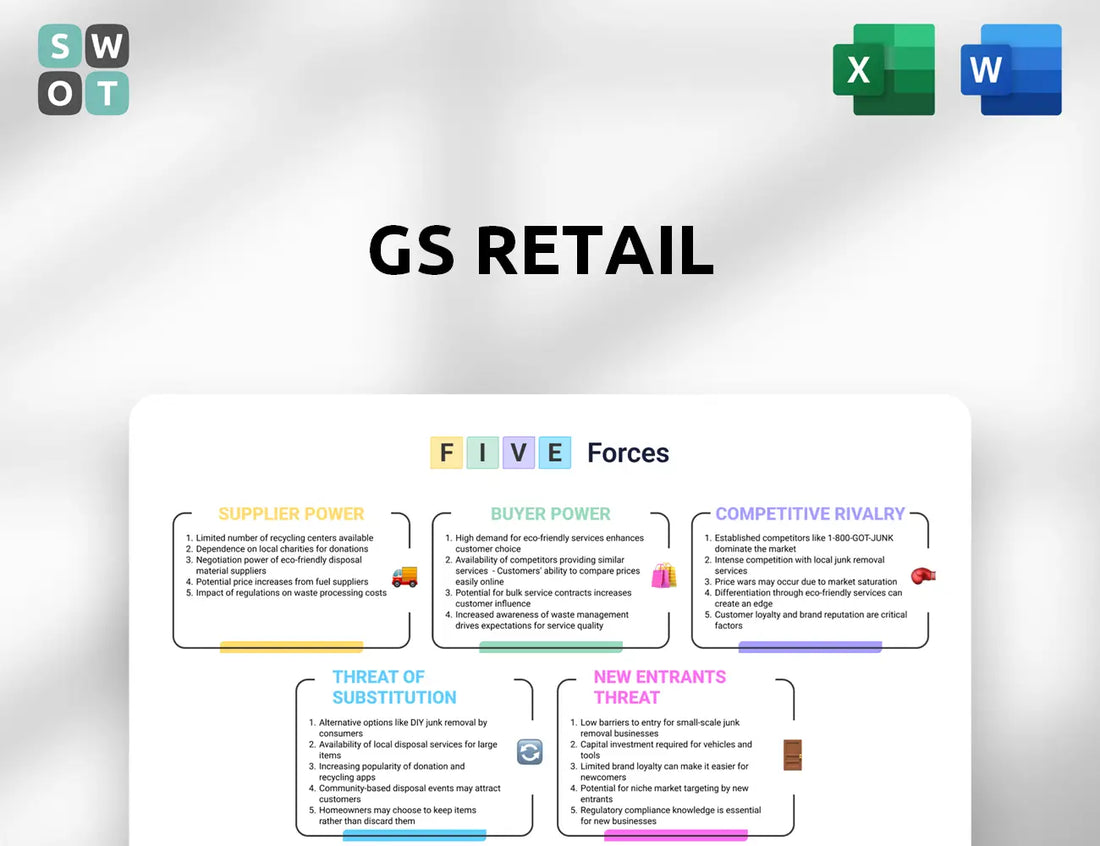 GS Retail Porter's Five Forces Analysis