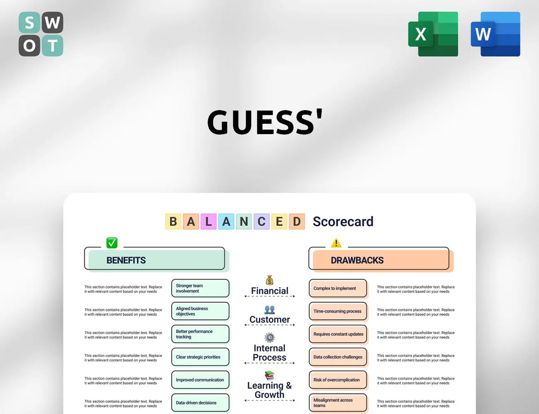 Guess' Balanced Scorecard