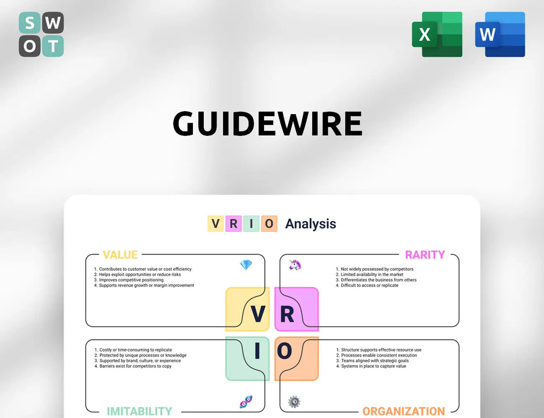 Guidewire VRIO Analysis