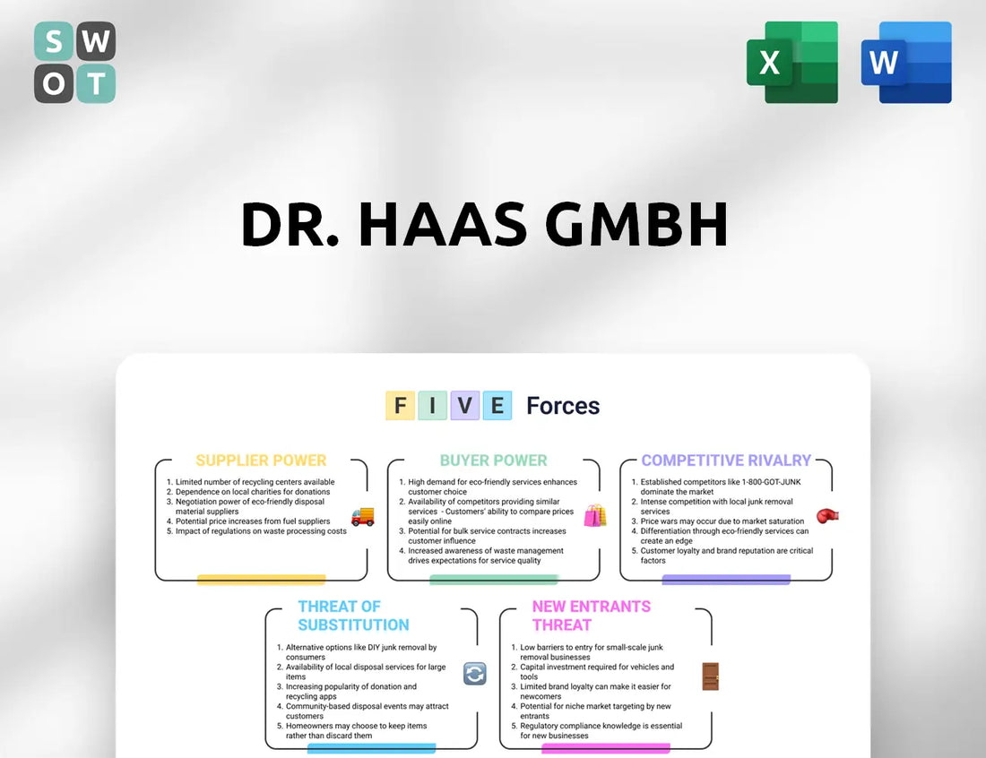 Dr. Haas GmbH Porter's Five Forces Analysis