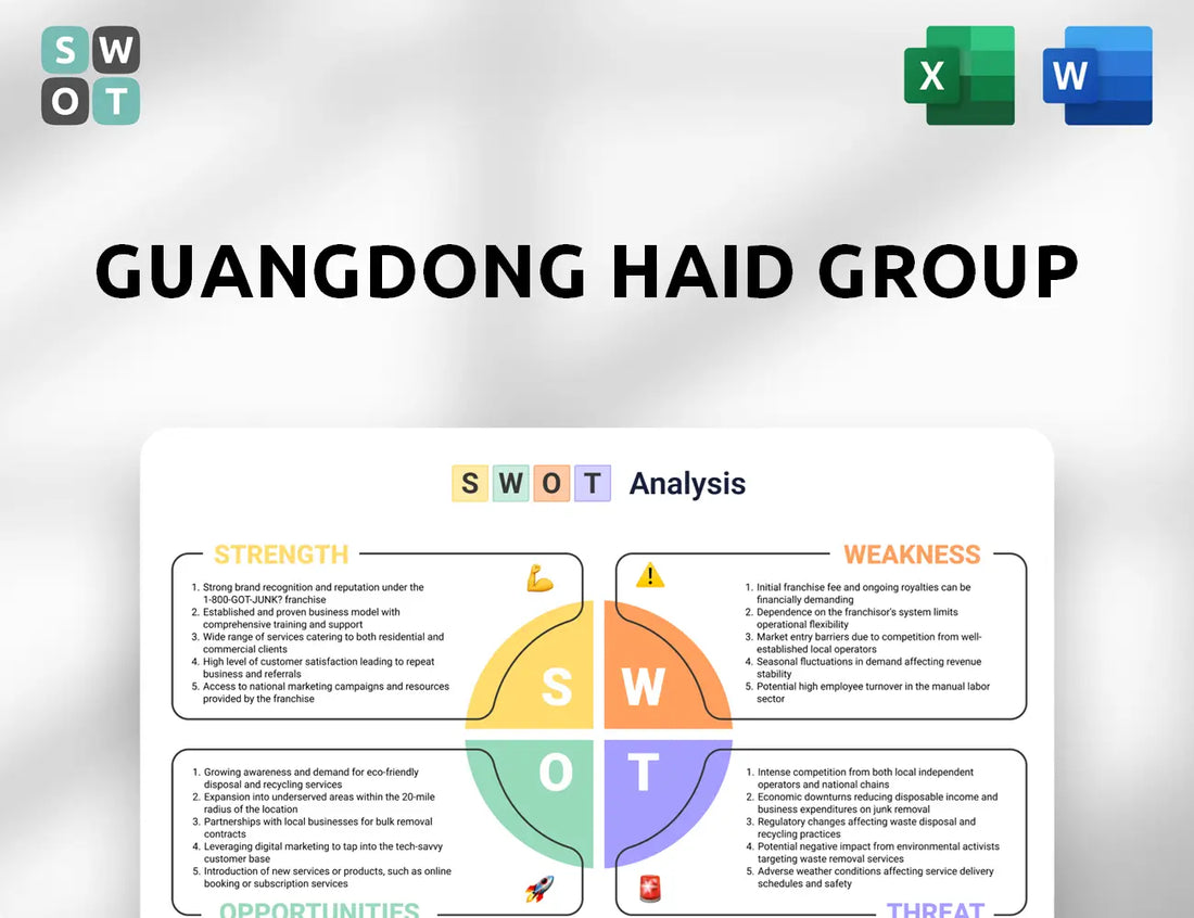 Guangdong Haid Group SWOT Analysis