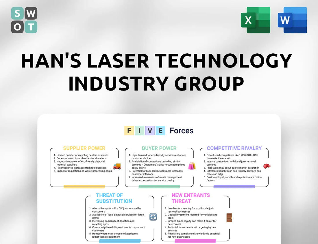 Han's Laser Technology Industry Group Porter's Five Forces Analysis