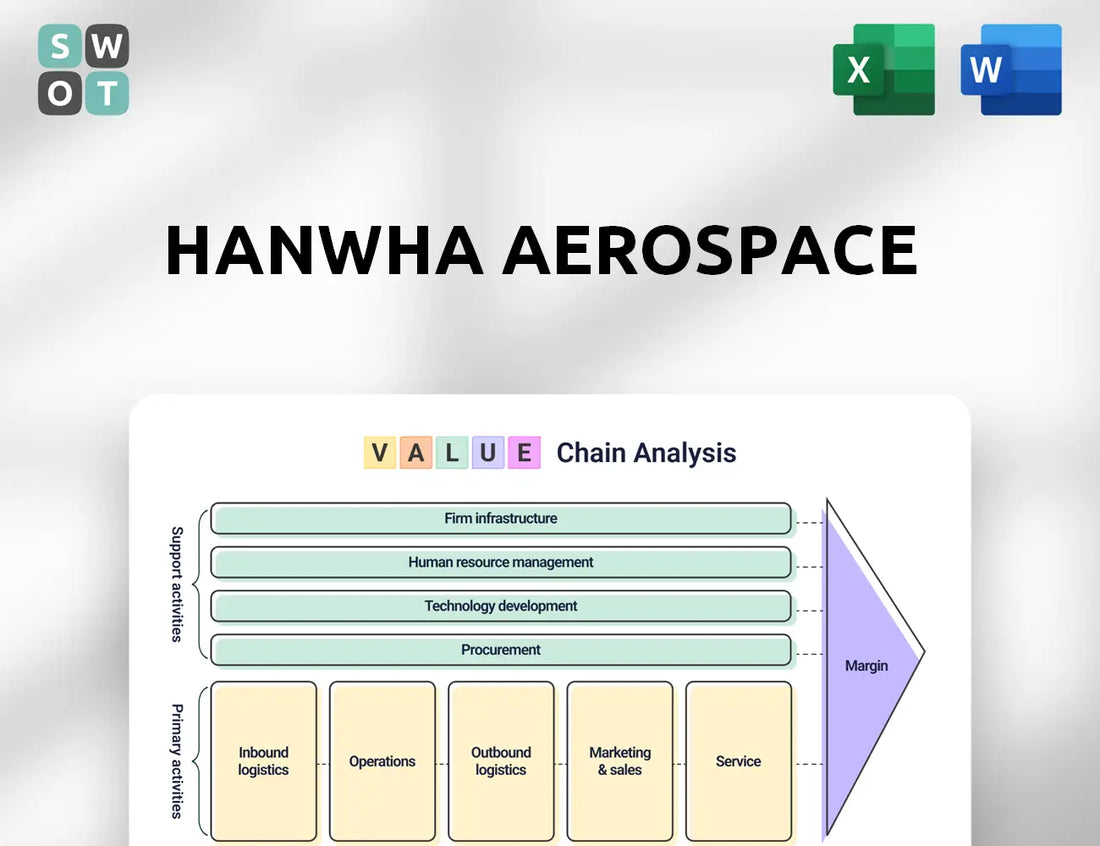 Hanwha Aerospace Value Chain Analysis