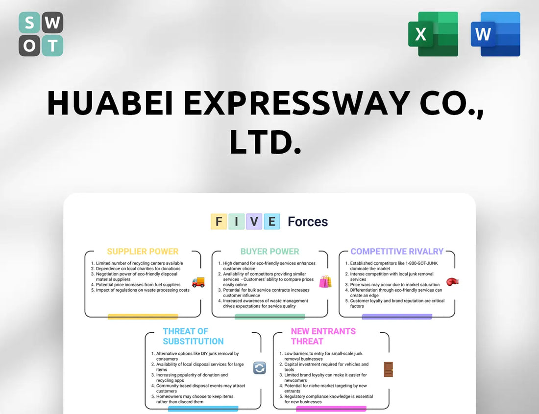 Huabei Expressway Co., Ltd. Porter's Five Forces Analysis